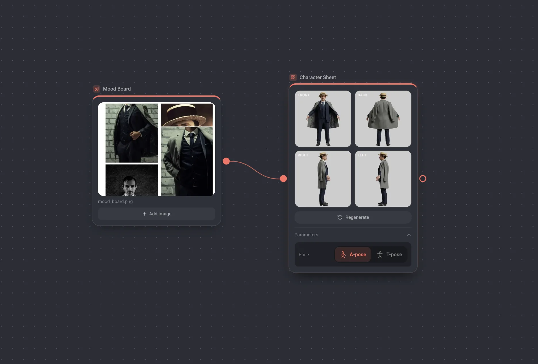 A Character Sheet node holding four clean views of a character in A pose.
